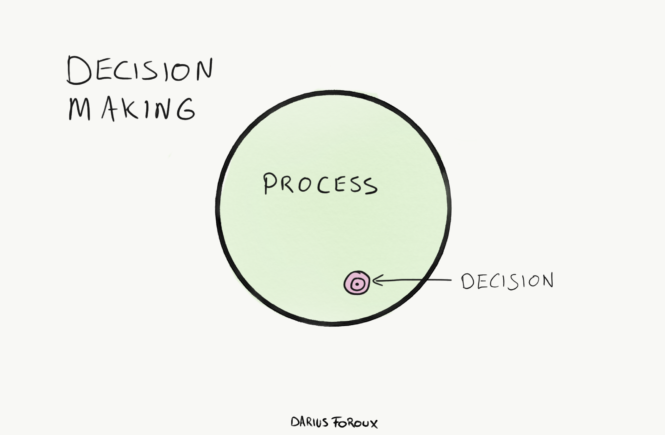 decision making process