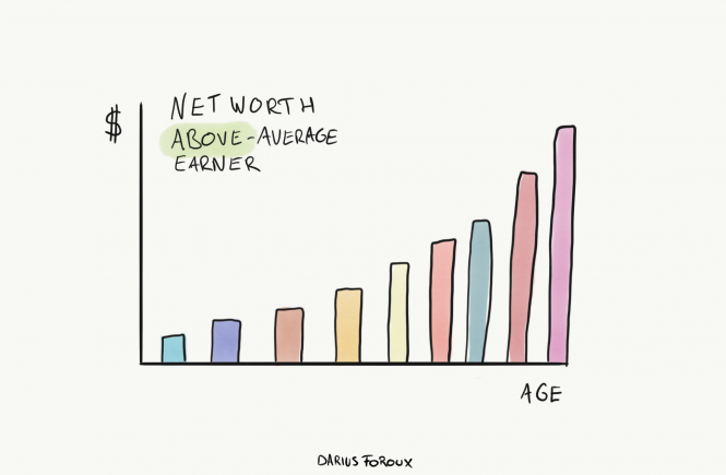 net worth