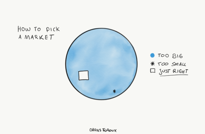 In today’s digital world, you can sell almost everything online. E-books, online courses, productivity apps, and even “digital-only” banks have shown the diversity of products and services that can be offered as digital merchandise. This is great news for creators. Whether you’re a programmer, artist, educator, accountant, professional cleaner – the digital space is no longer just some place to advertise. It has become a platform to directly sell your expertise. Everyone with a computer and internet access can create digital products today. The entry barrier is very low. And that’s exactly what makes it so hard to be successful. Simply creating a digital product/service doesn’t mean people will pay for it. Whatever digital product/service you plan to create, this guide shows you how to increase the odds that people buy it. 1.Commit to excellence First, ask this question: “What is my purpose as a digital entrepreneur?” If the answer is "to make money,” then digital entrepreneurship (or any entrepreneurship) won’t make you that quick buck. Forget all the nonsense you see on YouTube, Medium, and IG ads. 99% of that stuff is a lie. A business does not exist to generate money for its creator. No, as Peter Drucker famously said: 'The purpose of business is to create and keep a customer.' You can’t create or keep a customer if your business doesn’t provide value. So focus on committing to creating an excellent product or service. It’s not enough that your business is “good enough.” That’s the quickest way to failure. 2.Create something you know a lot about People pay someone because they know that person can do it much better than they can. They pay for a meditation app that makes their lives tranquil, buy personal development books filled with insights they never realized, or hire yoga coaches who guide their breathing better than they ever can on their own. People pay for expertise, experience and knowledge. So stick to doing something that you’re good at. Be excellent at it, and keep getting better. And what’s a better thing to do than something you’re already good at? This doesn’t mean you should know everything from the start. You can always figure things out as you go. The important thing is to know your strength and leverage it to your customers’ maximum benefit. 3.Focus on a broad audience, but offer a unique solution The Waking Up app by Sam Harris targets a broad audience: The wellness industry. But his solution is specific: Mindfulness meditation. Though meditation is very popular, it doesn’t work for everyone. Even then, different techniques work for different people. And this is the source of Sam Harris’ success. I’ve tried many different meditation apps but none of them stuck with me until I used Waking Up. Why? It was one solution. And that solution happened to work for me perfectly. But it doesn’t work for everyone. However, if you go TOO narrow, you’ll end up with a very small market. If you go too broad, you’ll get lost. So pick something that a lot of people are interested in, but offer a solution that’s not for everyone. It sounds confusing at first, but if you look closer, this is what a lot of successful businesses do. Take Mark Manson’s book “Subtle Art Of Not Giving A F*ck”. It’s targeting the self-help industry, but his style will only appeal to a certain market. I know several people who don’t like that book at all. I’m one of those people. I like his ideas but his writing style annoys me. And that’s exactly what makes Manson successful. By excluding others in a wide target market, he is able to hook in a sizeable, loyal following. Hence, don’t try to appeal to everyone. 4.Create something people are already buying People’s actions reflect their needs and wants. If they’re buying something, it means they already want and need it. Always remember that, when you’re creating a new product. Being innovative is important because it makes your business unique. But you don’t need to reinvent the wheel. It’s tempting to think that you can become the next Thomas Edison. But that’s not necessary if you want to create a profitable online business. I’ve created more than a dozen digital products. I’m honest; none of my products are truly innovative. I create things that are already proven. It's also one of the main strategies I teach in my course, digitalbusiness.school. You simply have more odds of succeeding if you create something people are already buying. Now, you only have to make it better. 5.Start charging for your product/service So you’ve done your research and maybe even did some tests. Then you create something that solves a problem with a unique solution. Your product/service is done and ready. What do you do? You don’t give it away for free. You charge a reasonable amount for it. Always check the existing average price range of similar products/services in the market. You can start with a lower price and gradually increase it as you go. But the important thing is putting a price tag on it. This is your litmus test. Will people want it enough to pay you money? Don’t despair if you’re not gaining traction immediately. With everyone in the world competing for attention, you need to actively sell your business. You can start with a website. Digital products need a good digital home base. Get yourself a good hosting provider and easily build a website from there. Of course, even your website won’t sell itself. I found that I can effectively sell my products by building a newsletter with Kajabi. With this tool, I’m able to reach out to my target audience and build traction. 6.Create or join a network of entrepreneurs Every successful person is supported, mentored or befriended by other successful people. Don’t go at it alone. To improve yourself, you want to exchange knowledge and ideas with other entrepreneurs. We are surrounded by many people, virtually and physically. But it’s not so easy to find like-minded people who can truly support our goals and values for success. For example, can you rely on friends and family for experienced and knowledgeable insights regarding your business? As much as I love, respect and even admire my close friends and family members, I have to be honest and admit that they’re not the right people to advise me on this. So I created The Sounding Board: a private community of like-minded individuals, with varying interests as entrepreneurs. It’s a welcoming place for people to exchange insights, test business ideas and learn from each other. 7.Love your products and customers You’re in business for three reasons: your products, your customers, and your passion for them both. If you lose sight of any of the three, your business won’t succeed. Creating and selling digital products and services is a process, not an end. Sure, your customers buy your “end”, but you can only achieve a good result if you enjoy the process that it requires. Passion can be a tricky thing; it’s all about letting it find you, and not the other way around. By being true to our products and customers, we can thrive. Conclusion Creating a digital product/service is both difficult and rewarding. It’s a way for creators to finally make good money out of their expertise, knowledge and experience. With the right tools and the best people around, you can learn faster and make a bigger impact with your products.