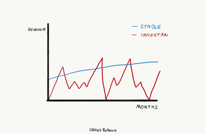 online business ideas