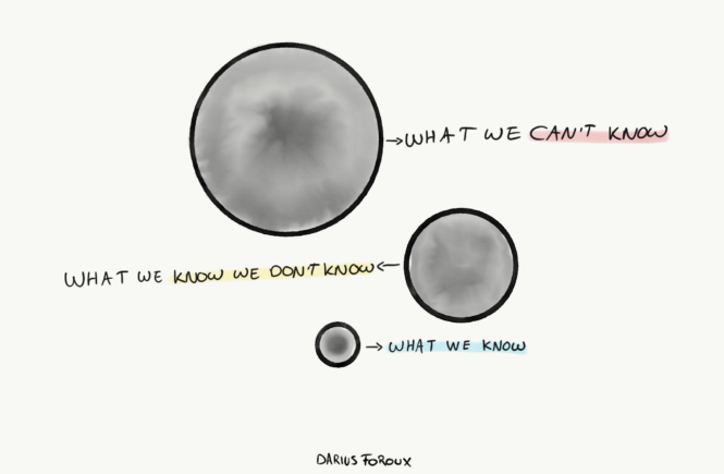 improve your decisions