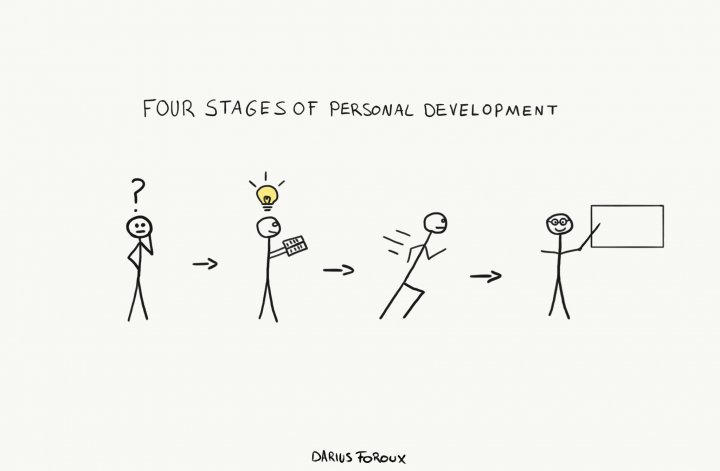 four stages of personal development