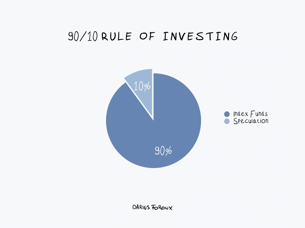 90 10 rule of investing