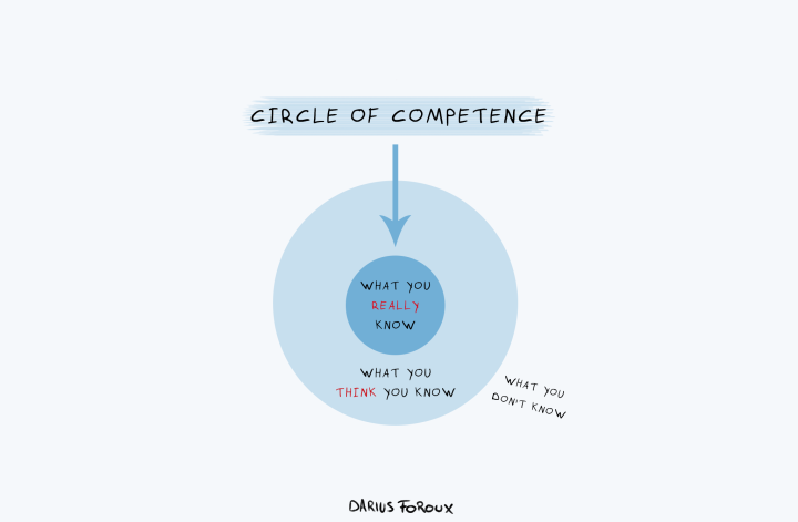 Build Inevitable Wealth