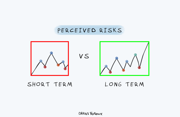 start investing and risk