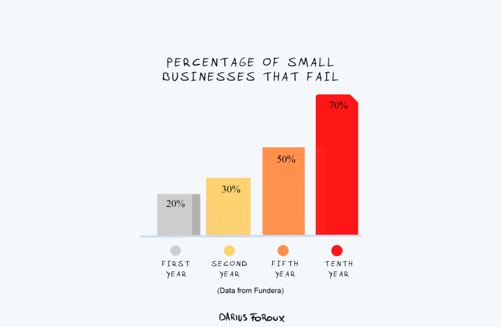 Harsh Lessons Entrepreneurship FINAL