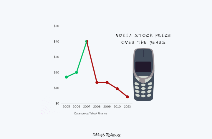 7 Key Metrics Stock Investors