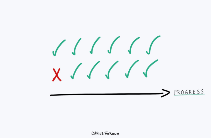 Consistency Inconsistency