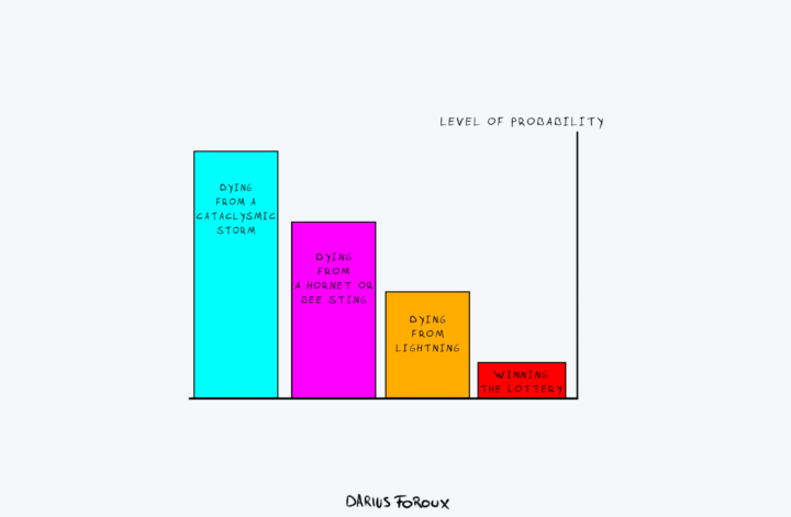 Lessons from Lottery Winners