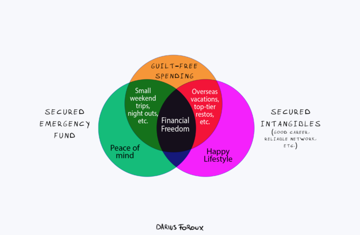 Buy Guilt-free spending