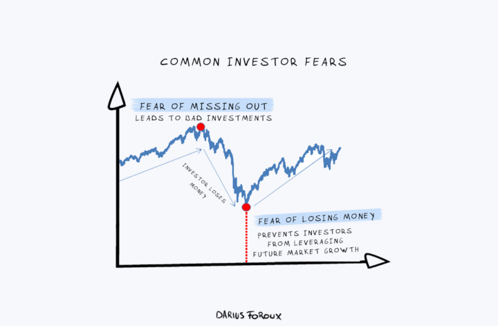 Scared of investing