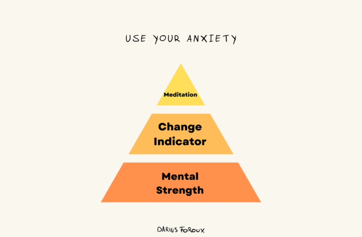 Anxiety Can Help You