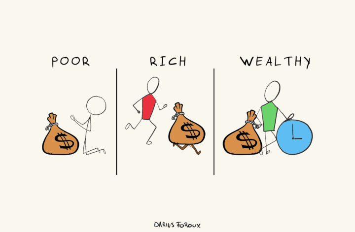 Wealth and Money difference2